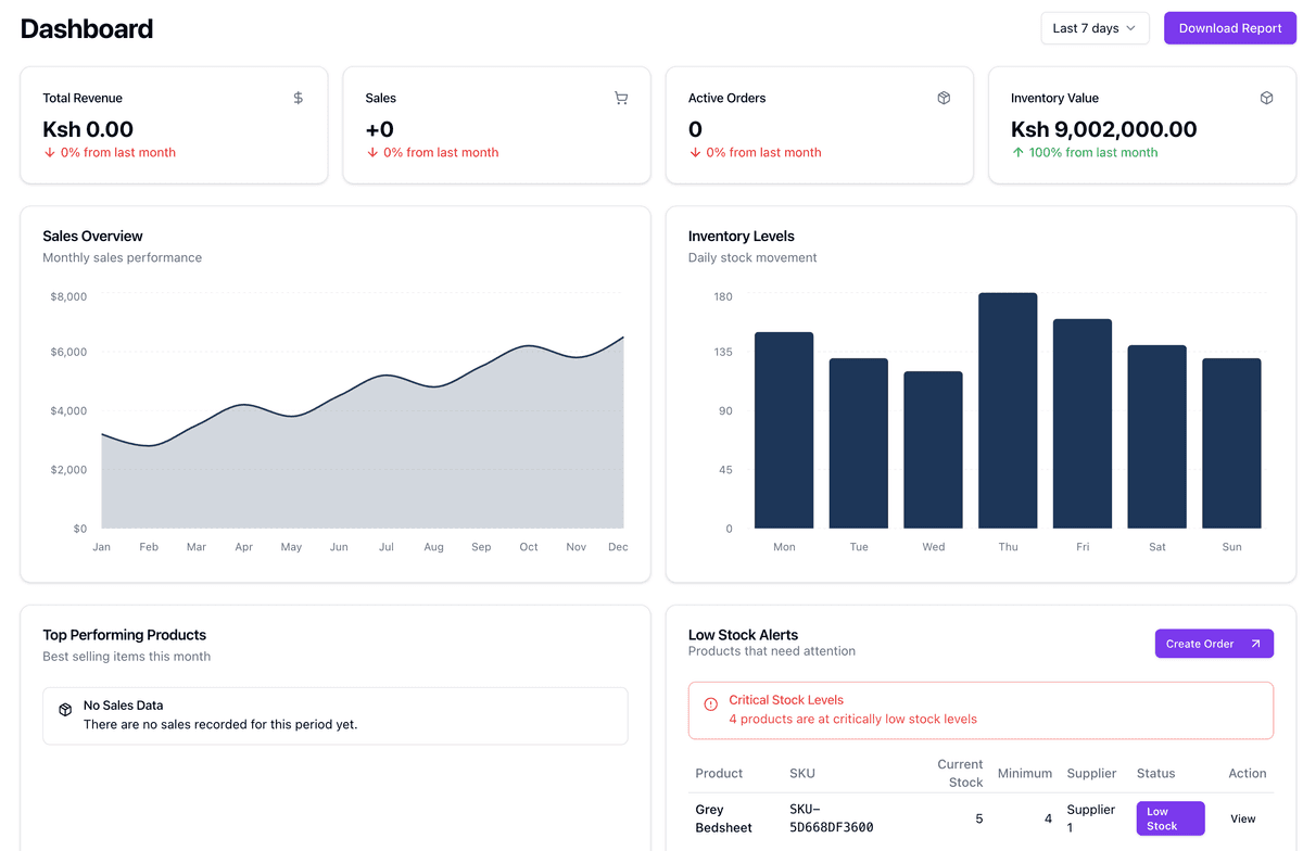 Inventory Management